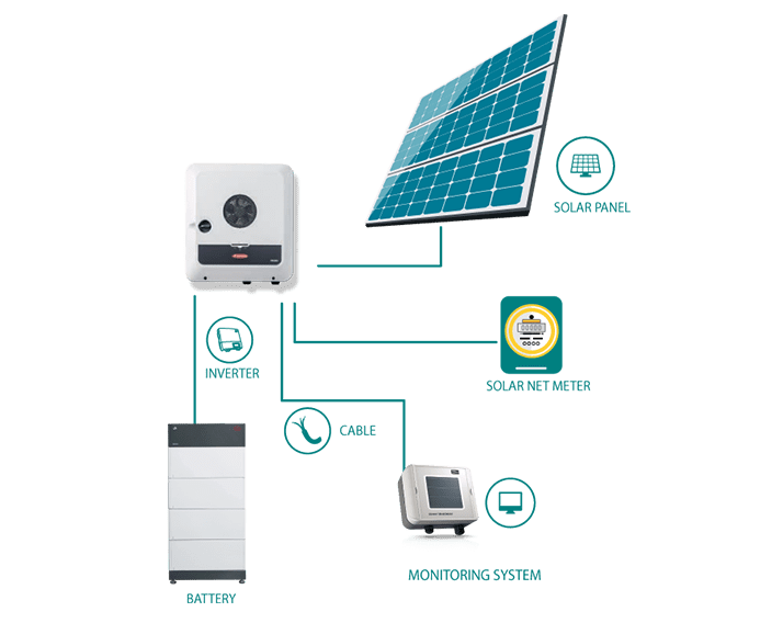 Trusted Solar Power Company In Sri Lanka St Anthony s Solar