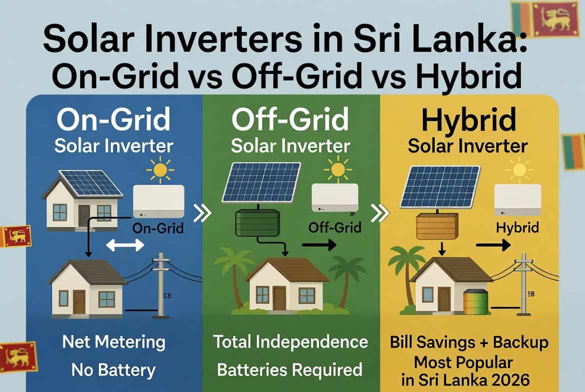 Solar System in Sri Lanka: Complete Buyer Guide