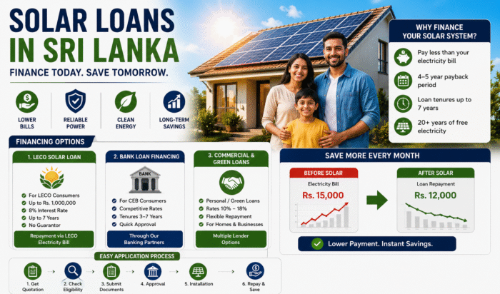Sri Lankan family in front of a solar-powered home promoting solar loans and affordable solar financing options