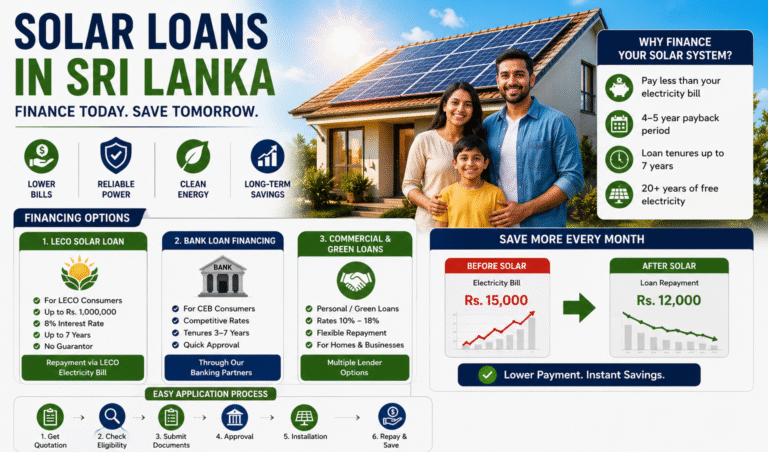 Solar System for Homes Sri Lanka Cost & Savings
